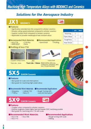 6
Machining High Temperature Alloys with BIDEMICS and Ceramics
Solutions for the Aerospace Industry
• Rough Turning with
scale and interruptions
SiAlON Ceramic
• Best grade for scale and interruptions
• Best grade for machining high-cobalt alloys
■Recommended Work Materials
• Waspaloy • Udimet 720
• 718Plus • Rene 41
■Recommended Applications
■Features
SX5
BIDEMICS
• Significantly extended tool life compared to whisker ceramics
• Double cutting speed potential compared to whisker ceramics
• Superior surface finish compared to whisker ceramics
• Applicable to powder-metallurgical heat resistant alloys
■Recommended Work Materials
• Inco 718 • 718 Plus
• MAR-M247 • Rene
• Semi-Finish • Proﬁling
■Recommended Applications
■Features
RNGN120700, 240m/min,
0.20mm/rev, 2.0mmDOC, WET,
Inco 718 (pre-machined)
Tool Life : 3min Tool Life : 10min
■Proﬁling of Inco 718
Competitor s Whisker Ceramic JX1
JX1
Turbine Shaft
NEW
■Recommended Work Materials
• Inco 718 • Inco 706
• Inco 713
• Rough turning with scale
• Milling
■Recommended Applications
• Tougher when compared to whisker ceramics
• Extreme toughness makes higher feed and heavier DOC machining possible
• Best grade for machining Inco 718 with scale
■Features
SiAlON CeramicSX9
JX1 WA1
Notching ◎
Flank Wear ◎ ◎
Toughness ○
Heat Shock
Higher speed /
Semi Finish /
RoughScal
e
B
etter Flank Wear
BetterFlankWearResistance
I
nco 718
Waspaloy
 