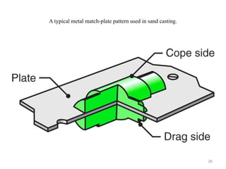 A typical metal match-plate pattern used in sand casting.
26
 