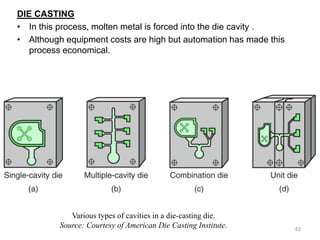 DIE CASTING
• In this process, molten metal is forced into the die cavity .
• Although equipment costs are high but automation has made this
process economical.
42
Various types of cavities in a die-casting die.
Source: Courtesy of American Die Casting Institute.
 