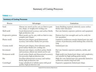 Summary of Casting Processes
44
 