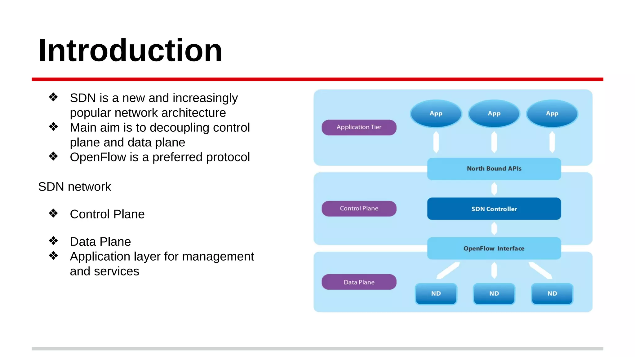 Introduction
❖ SDN is a new and increasingly
popular network architecture
❖ Main aim is to decoupling control
plane and data plane
❖ OpenFlow is a preferred protocol
SDN network
❖ Control Plane
❖ Data Plane
❖ Application layer for management
and services
(Ref:
http://www.tcs.com/SiteCollectionDocuments/White%20Papers/Inter-SDN- Controller
-Communication-Border-Gateway-Protocol-0314-
1.pdf)
 