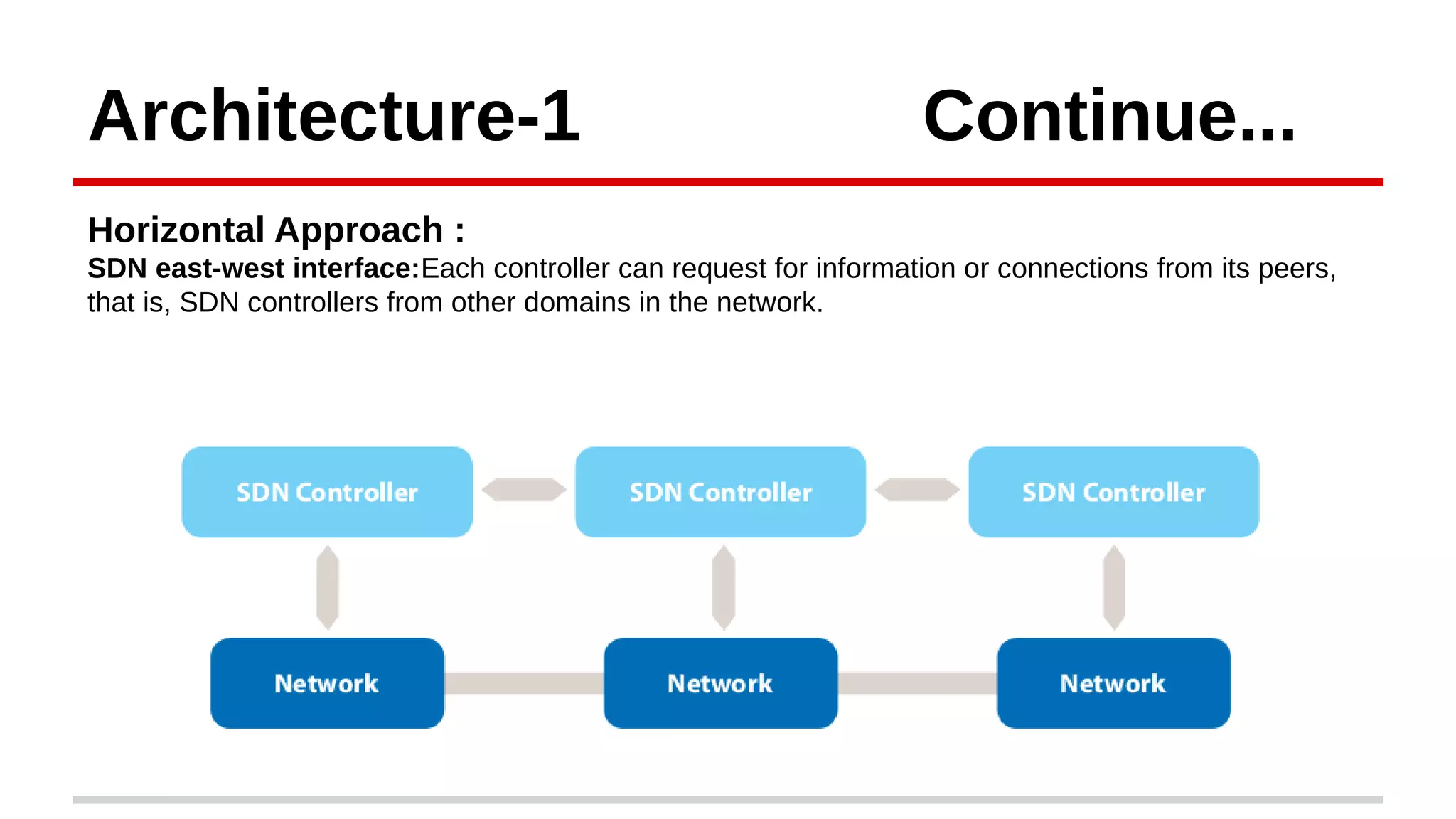 Architecture-1 Continue...
Horizontal Approach :
SDN east-west interface:Each controller can request for information or connections from its peers,
that is, SDN controllers from other domains in the network.
 