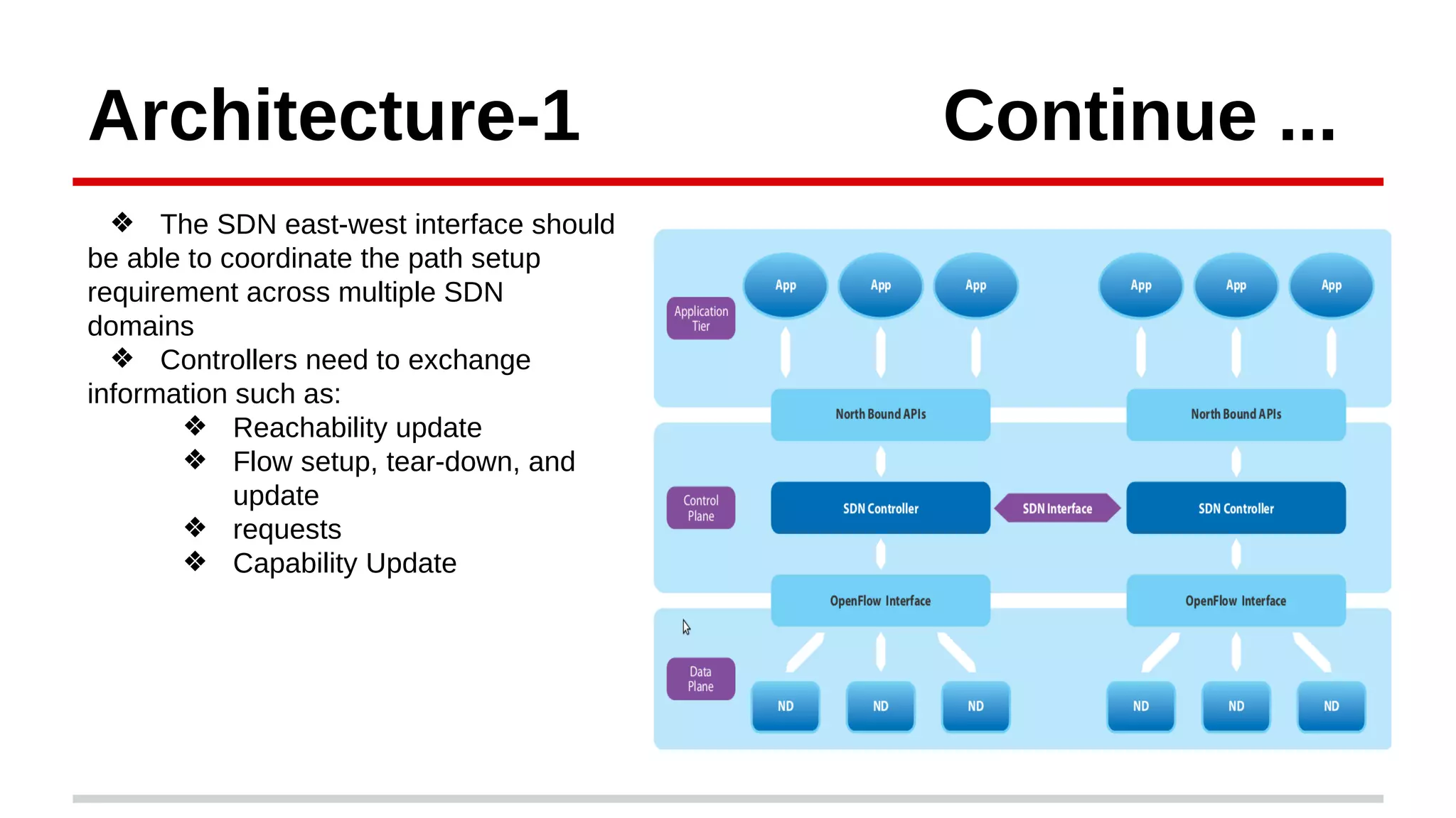 Architecture-1 Continue ...
❖ The SDN east-west interface should
be able to coordinate the path setup
requirement across multiple SDN
domains
❖ Controllers need to exchange
information such as:
❖ Reachability update
❖ Flow setup, tear-down, and
update
❖ requests
❖ Capability Update
 