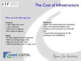 The Cost of Infrastructure What can £10 million get you? Transport 1.4km single train track 1.5km motorway 2.5km dual carriageway 5km single carriageway Utlities 67 high voltage electrical substations 50km buried high voltage cable 40km gas main or new sewer 100km buried fibre optic or water main Site Specific Seven 3ha contaminated sites remediated 5km of 4m high flood defence wall Utility service connections to at least 50 sites Ground slab and foundations for 40 warehouse units (10,000sq ft) 