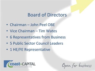 Board of Directors Chairman – John Peel OBE Vice Chairman – Tim Wates 6 Representatives from Business 5 Public Sector Council Leaders 1 HE/FE Representative 