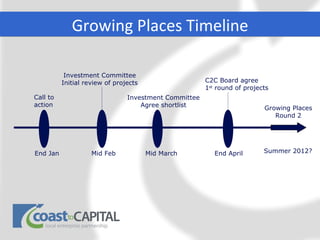 Growing Places Timeline

           Investment Committee
          Initial review of projects                   C2C Board agree
                                                       1st round of projects
Call to                         Investment Committee
action                              Agree shortlist                       Growing Places
                                                                             Round 2




End Jan             Mid Feb            Mid March          End April       Summer 2012?
 
