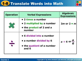 •   2  times  a number •  2  multiplied by  a number  •  the  product  of 2 and a  number •  6  divided into  a number •  a number  divided by  6 •  the  quotient  of a number  and 6 2 m  or 2  •  m + ÷ Algebraic Expressions Verbal Expressions Operation a 6  ÷  6 or a  
