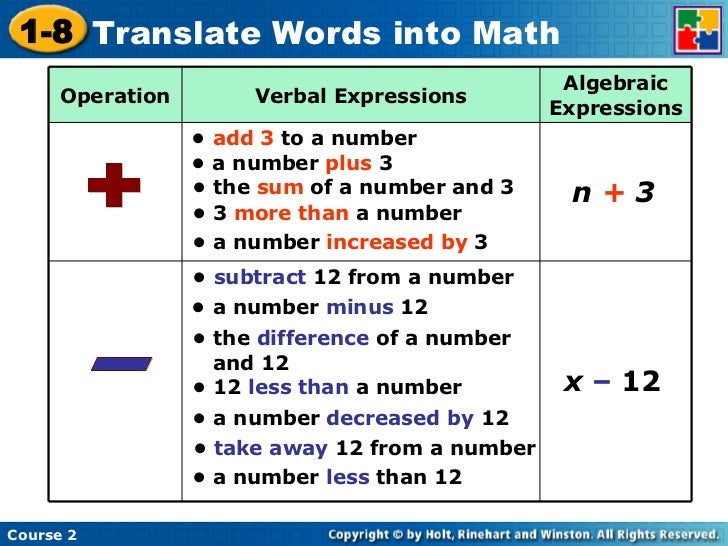Translating Expressions