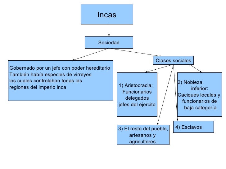 Resultado de imagen para CIVILIZACIONES PREHISPÁNICAS - IMPERIO INCA
