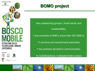 BOMO project two researching groups ( forest sector and sustainability) two consortia of SME’s (more then 250 SME’s) 1 province and several local authorities two partners devoted to communication a multidisciplinary multistakeholder project 