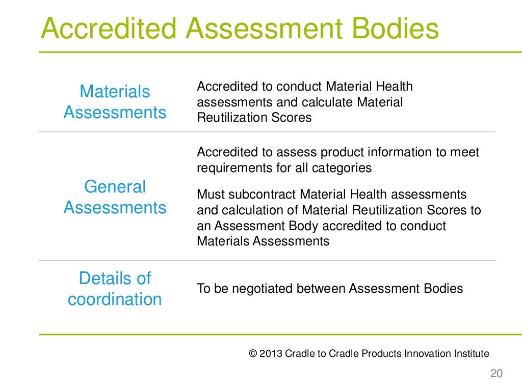 Overview of the Cradle to Cradle Certified products program