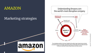 AMAZON
Marketing strategies
 