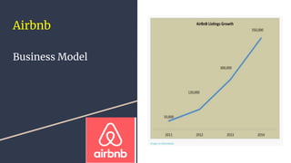 Airbnb
Business Model
 