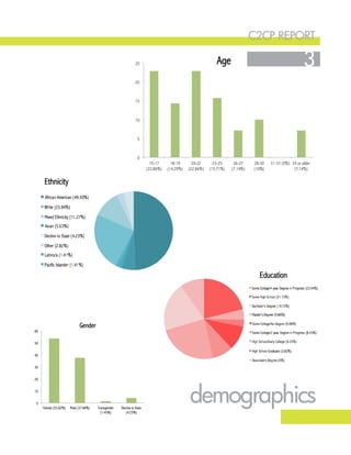 c2cp report
3
demographics
3
 