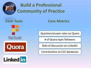 Build a Professional Community of PracticeCore ToolsCore Metrics