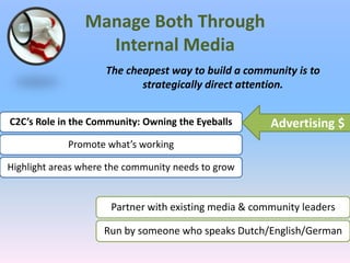 Manage Both ThroughInternal MediaThe cheapest way to build a community is to strategically direct attention.Advertising $
