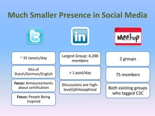 Much Smaller Presence in Social Media
