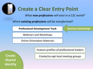 Create a Clear Entry PointWhat new professions will exist in a C2C world?Which existing professions will be transformed?Revenue Generating!Create Shared Identity
