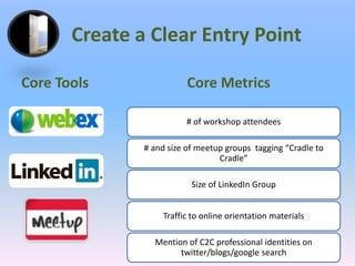 Create a Clear Entry PointCore ToolsCore Metrics