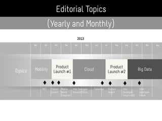 Dec Jan Feb Mar Apr May Jun Jul Aug Sep Oct Nov
2013
Dec
Topics Cloud
Product
Launch #1Mobility
Product
Launch #2
Editorial Topics
Big Data
CES Product
Launch
Mobile
World
Congress
Intel Developer
Forum in China
Computex Intel
Developer
Forum in US
Intel
Developer
Forum
Product
launch
(Yearly and Monthly)
 