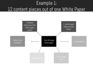 5 short blog
posts
1 short video
animation
3 Infographics
1 presentation
1 white board
Video by Intel
Expert
1 Podcast
interview of the
white paper
author
One 18-page
white paper
Example 1:
12 content pieces out of one White Paper
 