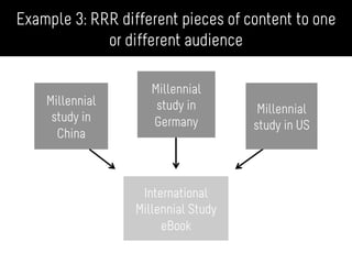 Example 3: RRR different pieces of content to one
or different audience
Millennial
study in
China
Millennial
study in
Germany
Millennial
study in US
International
Millennial Study
eBook
 