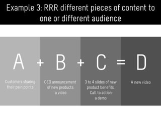 A
Example 3: RRR different pieces of content to
one or different audience
CEO announcement
of new products:
a video
A new video3 to 4 slides of new
product benefits.
Call to action:
a demo
Customers sharing
their pain points
=++ B	
   C 	
   D	
  
 