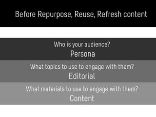 Before Repurpose, Reuse, Refresh content
Who is your audience?
Persona
What topics to use to engage with them?
Editorial
What materials to use to engage with them?
Content
 