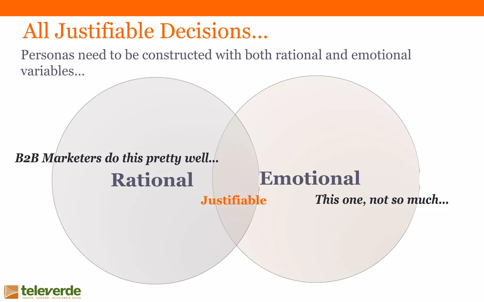 Personas need to be constructed with both rational and emotional
variables…
EmotionalRational
Justifiable
All Justifiable Decisions…
B2B Marketers do this pretty well…
This one, not so much…
 