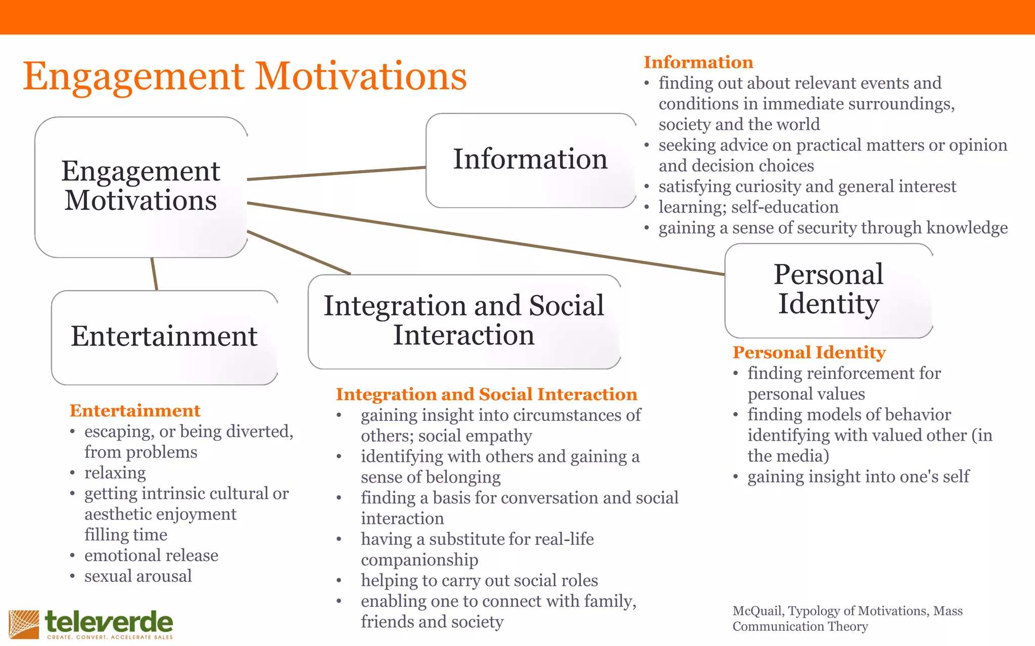 Engagement
Motivations
Information
Personal
IdentityIntegration and Social
InteractionEntertainment
McQuail, Typology of Motivations, Mass
Communication Theory
Engagement Motivations
Entertainment
• escaping, or being diverted,
from problems
• relaxing
• getting intrinsic cultural or
aesthetic enjoyment
filling time
• emotional release
• sexual arousal
Information
• finding out about relevant events and
conditions in immediate surroundings,
society and the world
• seeking advice on practical matters or opinion
and decision choices
• satisfying curiosity and general interest
• learning; self-education
• gaining a sense of security through knowledge
Personal Identity
• finding reinforcement for
personal values
• finding models of behavior
identifying with valued other (in
the media)
• gaining insight into one's self
Integration and Social Interaction
• gaining insight into circumstances of
others; social empathy
• identifying with others and gaining a
sense of belonging
• finding a basis for conversation and social
interaction
• having a substitute for real-life
companionship
• helping to carry out social roles
• enabling one to connect with family,
friends and society
 