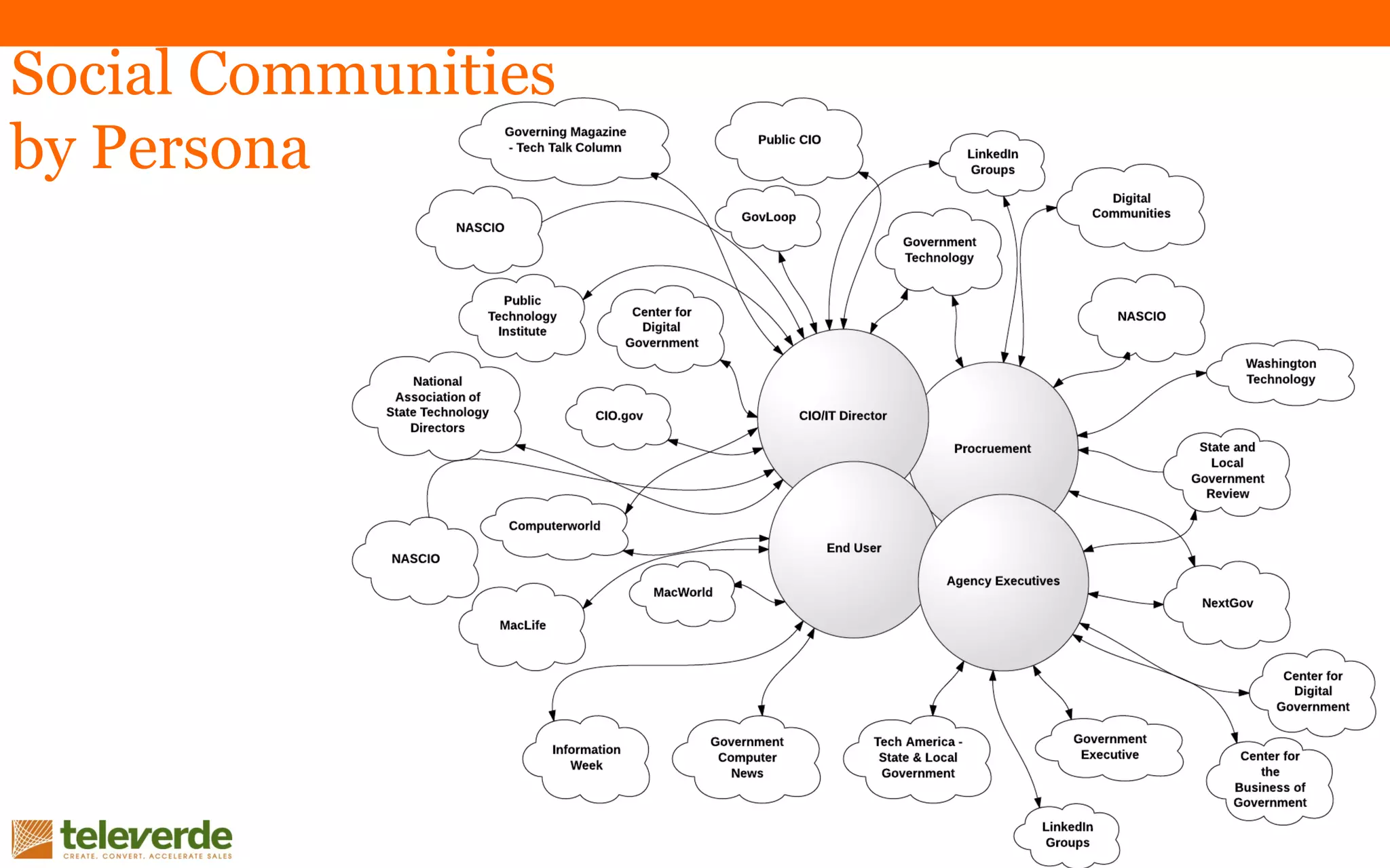 Social Communities
by Persona
 