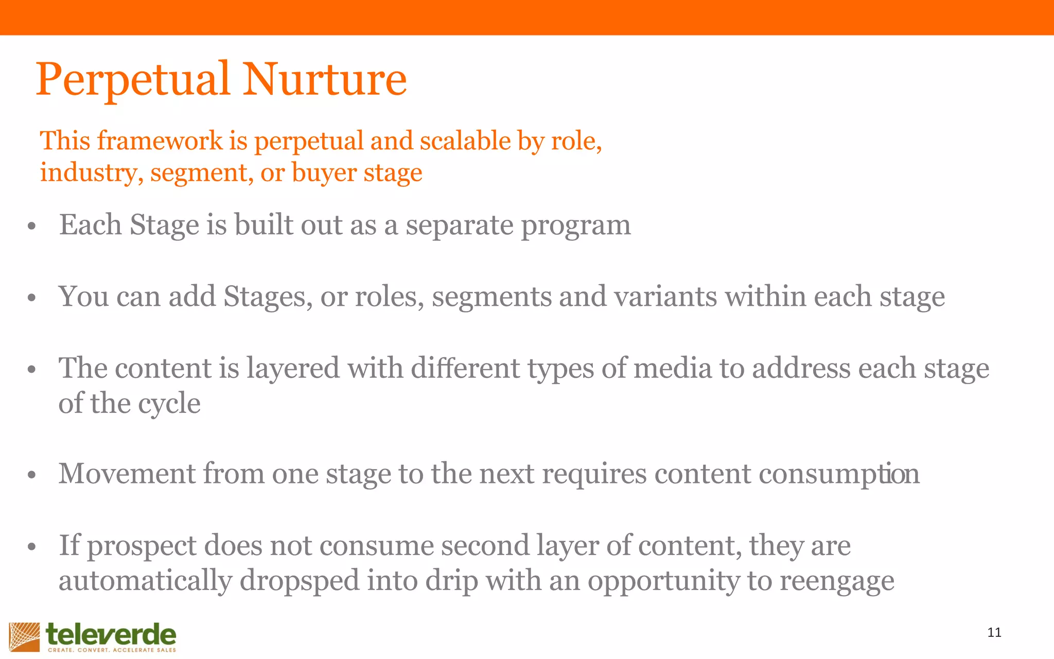 Perpetual Nurture
•  Each Stage is built out as a separate program
•  You can add Stages, or roles, segments and variants within each stage
•  The content is layered with diﬀerent types of media to address each stage
of the cycle
•  Movement from one stage to the next requires content consumption
•  If prospect does not consume second layer of content, they are
automatically dropsped into drip with an opportunity to reengage
11
This framework is perpetual and scalable by role,
industry, segment, or buyer stage
 