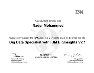 Dr Naguib Attia
Chief Technology Officer
IBM Middle East and Africa
This document certifies that
Successfully passed the IBM Academic Certificate exam and earned the title
UNIQUE ID
Takreem El-Tohamy
General Manager
IBM Middle East and Africa
Nader Mohammed
19 April 2016
Big Data Specialist with IBM BigInsights V2.1
4158-1461-0537-5369
Digitally signed by
IBM Middle East
and Africa
University
Date: 2016.04.19
18:36:25 CEST
Reason: Passed
test
Location: MEA
Portal Exams
Signat
 