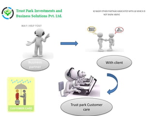 SO MANY OTHER PARTNAR ASSOCIATED WITH US WHICH IS
NOT SHOW ABOVE
Business
partner
With client
Trust park Customer
care
 