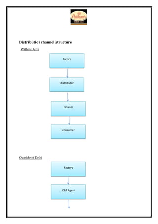 Distributionchannel structure
Within Delhi
Outside of Delhi
Factory
facory
C&F Agent
consumer
retailor
distributor
 