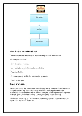 SelectionofChannel members
Channels members are selected if the following facilities are available: -
· Warehouse Facilities
· Experience sale persons.
· Van, truck, three-wheelers for transportation
.
· Registered office
.
· Proper computer facility for maintaining accounts.
· Financially strong
Order processing
· Sales persons of C&F agents and distributors go to the retailers of their areas and
bring the order daily. After that they give order in the Corporate Office of
Haldiram’s in Mathura road to the general manager. From corporate office general
manager gives order in the factory. (Nodia/Gurgaon/Mathura Road)
· As the order is ready to deliver and on confirming from the corporate office, the
goods are delivered in the trucks.
retailor
distributor
Consumer
 