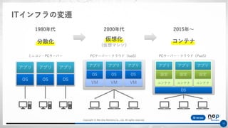 Copyright © Net One Partners Co., Ltd. All rights reserved.
10
ITインフラの変遷
VM
アプリ
OS
VM
アプリ
OS
VM
アプリ
OS
PCサーバー・クラウド（IaaS）
2000年代
仮想化
（仮想マシン）
アプリ
OS
アプリ
OS
アプリ
OS
ミニコン・PCサーバー
1980年代
分散化
PCサーバー・クラウド（PaaS）
コンテナ
アプリ
設定
コンテナ
アプリ
設定
コンテナ
アプリ
設定
OS
2015年～
コンテナ
 