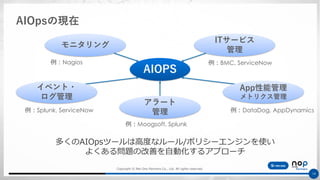 Copyright © Net One Partners Co., Ltd. All rights reserved.
14
AIOpsの現在
AIOPS
例：Nagios
例：Splunk, ServiceNow
例：Moogsoft, Splunk
例：DataDog, AppDynamics
例：BMC, ServiceNow
多くのAIOpsツールは高度なルール/ポリシーエンジンを使い
よくある問題の改善を自動化するアプローチ
モニタリング
イベント・
ログ管理
アラート
管理
App性能管理
メトリクス管理
ITサービス
管理
 