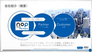 Copyright © Net One Partners Co., Ltd. All rights reserved.
5
会社紹介（概要）
Customer
お客様
Partner
パートナー企業様
ネットワンパートナーズは、パートナー企業様、お客様と共に、
理想的なビジネス・リレーションシップの構築を目指します。
ICTをビジネス基盤として
最大限に活用
お客様のニーズに応える卓越した
ソリューションの提供、共同開発を支援
ハイレベルな技術対応力とノウハウで、
パートナー企業様を支援
 