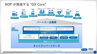 Copyright © Net One Partners Co., Ltd. All rights reserved.
6
NOP が推進する “DX Core”
基盤テクノロジー
物流
教育 製造 社会インフラ 人材サービス ヘルスケア 小売り
娯楽
インダストリアルIoT デジタルワークプレイスデータインテリジェンス
付加価値コンポーネント
ネットワンパートナーズ
クラウド
プラットフォーム
デジタルセキュリティ
フィジカル サイバー
ネットワーキング
モバイル＆
ワイヤレス
SDN
Smart Factory
Smart City
タレントマネジメント
システム
GIGAスクール
サプライチェーン
ウェアラブル デジタル
マーケティング AR/VR
eスポーツ
パートナー企業様
 