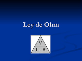 Ley de Ohm 