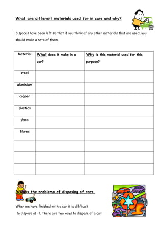 What are different materials used for in cars and why?


3 spaces have been left so that if you think of any other materials that are used, you

should make a note of them.



 Material     What does it make in a          Why is this material used for this
              car?                            purpose?


   steel


 aluminium


  copper


  plastics


   glass


  fibres




Discuss the problems of disposing of cars.


When we have finished with a car it is difficult

to dispose of it. There are two ways to dispose of a car:
 
