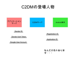 APPサーバからアプリケーションに軽量メッセージを送信できます 