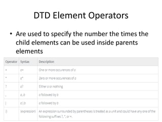 DTD Element Operators
• Are used to specify the number the times the
child elements can be used inside parents
elements
 