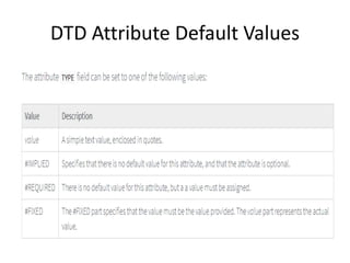 DTD Attribute Default Values
 