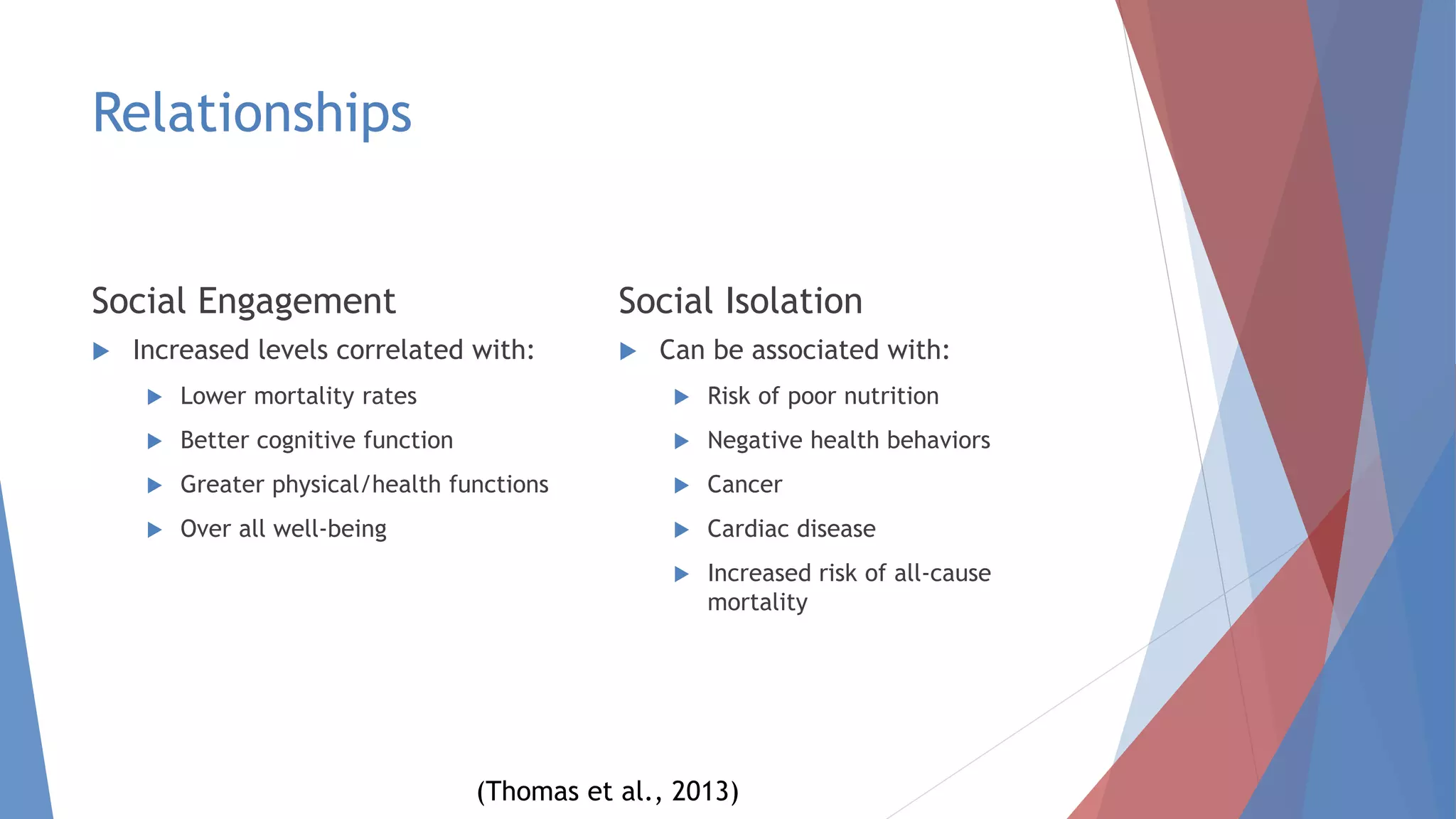 Relationships
Social Engagement
 Increased levels correlated with:
 Lower mortality rates
 Better cognitive function
 Greater physical/health functions
 Over all well-being
Social Isolation
 Can be associated with:
 Risk of poor nutrition
 Negative health behaviors
 Cancer
 Cardiac disease
 Increased risk of all-cause
mortality
(Thomas et al., 2013)
 