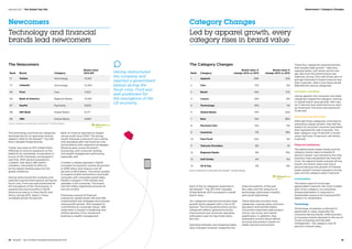 Newcomers
Technology and financial
brands lead newcomers
The technology and financial categories
dominate the list of newcomer brands
added in 2014 to the BrandZ™ Top 100
Most Valuable Global Brands.
Twitter launched an IPO (Initial Public
Offering) to fund its expansion as the
platform for worldwide conversation in
bursts of 140 characters exchanged in
real time. With several acquisitions,
LinkedIn, with about 280 million
members, intensified its effort to
be the digital meeting place for the
global workforce.
Having restructured the company and
rejected a government bailout during the
fiscal crisis, Ford was well positioned for
the resurgence of the US economy. It
experienced record profits in North
America as well as in Asia-Pacific and
Africa, during 2013. Sales in China
increased almost 50 percent.
Bank of America reported its largest
annual profit since 2007. The strong
results followed a period of cost cutting
and rebuilding after the financial crisis
and problems with subprime mortgages.
Revenue grew across the bank’s
businesses, with consumer lending
and wealth management performing
especially well.
A leader in digital payments, PayPal
increased its payment volume 24 percent
to $180 billion and revenue rose 19
percent to $6.6 billion. The brand worked
to expand mobile transactions and build
synergies with corporate parent eBay.
PayPal is present in 193 markets and
operates in 26 currencies. The brand
had 143 million registered accounts at
the end of 2013.
Following a period of financial
turbulence, global banks ING and UBS
implemented new strategies and enjoyed
strong profit growth. ING renewed its
commitment to corporate values. UBS
underwent a change in leadership and
shifted attention from investment
banking to wealth management.
Category Changes
Led by apparel growth, every
category rises in brand value
Each of the 14 categories examined in
the BrandZ™ Top 100 Most Valuable
Global Brands 2014 increased in overall
brand value.
Ten categories experienced double-digit
growth led by apparel with a rise of 29
percent. The strong performance across
categories reflects general economic
improvement and consumer spending
enthusiasm even for big-ticket items
like cars.
Spending attitudes and shopping habits
have changed, however, shaped by the
Rank Brand Category
Brand value
2014 $M
71 Twitter Technology 13,837
77 LinkedIn Technology 12,407
83 Ford Cars 11,812
94 Bank of America Regional Banks 10,149
97 PayPal Payments 9,833
98 ING Bank Global Banks 9,771
99 UBS Global Banks 9,683
Source: Valuations include data from BrandZ™ and Bloomberg
The Newcomers
Rank Category
Brand value %
change 2014 vs 2013
Brand value %
change 2013 vs 2012
1 Apparel 29% 21%
2 Cars 17% 5%
3 Retail 16% 17%
4 Luxury 16% 6%
5 Technology 16% -1%
6 Global Banks 15% 23%
7 Beer 14% 36%
8 Personal Care 12% 11%
9 Insurance 11% 19%
10 Fast Food 10% 5%
11 Telecom Providers 8% 1%
12 Regional Banks 6% 15%
13 Soft Drinks 4% 5%
14 Oil  Gas 3% -4%
Source: Valuations include data from BrandZ™ and Bloomberg
The Category Changes
financial austerity of the past
few years and the influence of
technology, particularly mobility
and social networking.
These attitudes touched many
categories, causing stress and even
disruption and transformation.
Consumers expected wide product
choice, low prices and instant
gratification. In addition, they
expressed concern about ethical
sourcing and product impact on
health and the environment.
These four categories experienced less
than double-digit growth – telecoms,
regional banks, soft drinks and oil and
gas. But even this performance was
relatively strong. Only soft drinks and oil
and gas improved in brand value by less
than 5 percent. Here’s how these trends
affected the various categories:
Consumer and Retail
Led by apparel, the consumer and retail
categories topped the category ranking
in overall brand value growth, with cars
up 17 percent and retail and luxury each
up 16 percent. Personal care advanced
12 percent.
Fast Food and Soft Drinks
Although these categories continued to
experience steady growth, they felt the
impact of consumer concerns and habits
that impacted the rate of growth. The
beer category rose 14 percent in brand
value; fast food, 10 percent; soft drinks,
4 percent.
Financial Institutions
The global banks made money and the
category brand value increased 15
percent overall. Less tainted by the risky
practices that precipitated the financial
crisis, the regional banks enjoyed strong
results, but brand value rose only 6
percent because the growth of Chinese
banks slowed. Insurers enjoyed a strong
year and the category grew 11 percent.
Commodities
The brand value of oil and gas
appreciated 3 percent, the most modest
gain of any category, as companies
slowed exploration in response to
shareholder pressure for improved ROI
(Return on Investment).
Technology
Technology companies continued to
appreciate in value, especially the
consumer-facing brands, while business-
to-business brands adjusted to the era of
Cloud computing and big data
management. The category rose 16
percent in brand value.
Having restructured
the company and
rejected a government
bailout during the
fiscal crisis, Ford was
well positioned for
the resurgence of the
US economy.
Newcomers | Category Changes
34  BrandZ™ Top 100 Most Valuable Global Brands 2014 35
Section 02  |  The Global Top 100
 