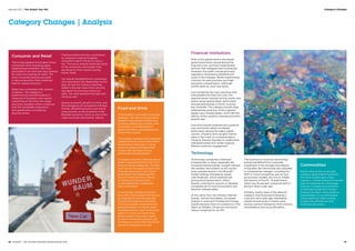 Food and Drink
Consolidation continued in the beer
category. The rate of consumption
slowed in developed markets and
drinking preferences evolved, with
consumers more interested in
distinctive flavors and experiences
rather than volume.
The brewers invested in fast growing
markets to build volume and realize
the potential, especially in China,
which is a large and fragmented
market with relatively low per
person rate of consumption.
Changing consumer attitudes about
health impacted both the fast food
and soft drinks categories. The fast
food brands that appreciated most
in brand value had a clear brand
proposition that addressed the
issue of health and also offered
an ambiance that was more
comfortable than a traditional
take out location.
In soft drinks, people consumed
less CSDs (Carbonated Soft Drinks),
an ongoing trend that especially
impacts the leading cola brands.
The brand leaders expanded their
brand portfolios to include other
beverage options, such as flavored
waters or juices, but even these
drinks weren’t immune to health
scrutiny. Drinks that offered a jolt
of energy or some other functional
benefit continued to do well.
Consumer and Retail
The strong apparel brand gains show
consumers were shopping again,
replenishing wardrobes. But they
purchased in an informed way, looking
for value and waiting for sales. The
most successful brands provided
a value proposition that combined
fashion, speed and price.
Retail also contended with smarter
shoppers. The category is
experiencing a transformation in
response to shoppers who expect
everything all the time: the range
and price available online combined
with the immediate experience
and gratification provided by
physical stores.
Feeling entitled and less constrained
by recession-inspired frugality,
consumers spent money on luxury,
too. The luxury brands reclaimed some
of the exclusivity and margin they
sacrificed to drive volume during
leaner times.
Car brands benefited from consumers
who returned to the dealerships as the
days of cash for clunker incentives
faded in the rear view mirror and the
resurgent US economy drove car
sales. Car sales gained in Europe and
China as well.
Slower economic growth in China, and
the emergence of competitive Chinese
brands, affected personal care brand
value growth, as did problems in the
Brazilian economy, home to one of the
major personal care brands, Natura.
Financial Institutions
Most of the global banks had repaid
government loans issued during the
financial crisis, and had implemented
reforms that reshaped their businesses.
However, the public and government
regulators remained unsatisfied with
some of the changes. Banks experienced
criticism for past practices and high
executive compensation. Although
profits were up, trust was down.
Less tainted by the risky practices that
precipitated the financial crisis, the
regional banks enjoyed strong results and
brand values appreciated, particularly
among bank brands in North America
and Australia. The category brand value
softened because four of the regional
leaders are Chinese banks, which felt the
effects of the country’s slowing economic
growth rate.
Insurance brands experienced a positive
year and brand values increased,
particularly among the major global
carriers. Property and casualty brands
were in the midst of a transformation,
trying to harness big data to understand
individual needs and create ongoing,
lifetime customer engagement.
Technology
Technology companies continued
to appreciate in value, especially the
consumer-facing brands. Google claimed
the number one position as the world’s
most valuable brand in the BrandZ™
Global ranking, followed by Apple.
Like Facebook, which experienced
strong stock appreciation, these
brands continued to acquire or develop
competencies to build ecosystems and
become indispensable.
At the same time, the Chinese Internet
brands, Tencent and Baidu, increased
sharply in value and Chinese technology
brands became more of a presence in the
West, as Alibaba, 24 percent owned by
Yahoo!, prepared for an IPO.
The business-to-business technology
brands benefited from corporate
investment in the storage and analysis
of big data. But the brands also adjusted
to fundamental changes, including the
shift to Cloud computing, pay-as-you-
go business models, the rise of mobile
and decline of the PC. Overall brand
value rose 16 percent compared with a 1
percent drop a year ago.
Similarly, brand value of the telecom
category rose 8 percent following a
1 percent rise a year ago. Developed
market brands grew in brand value
during a period marked by more industry
consolidation and price disruption.
Commodities
Brand value of the oil and gas
category appreciated 3 percent,
the most modest gain of any
category. Compounding the normal
risks of exploring for oil and gas
reserves in fragile environments,
oil and gas brands felt investor
pressure to return more profit to
shareholders. To accommodate
these needs the major brands
sought new efficiencies and
looked to sell assets.
Category Changes | Analysis
Category Changes
36  BrandZ™ Top 100 Most Valuable Global Brands 2014 37
Section 02  |  The Global Top 100
 