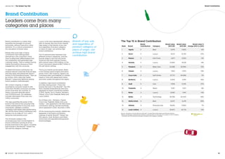 Brand Contribution
Leaders come from many
categories and places
Brand contribution is a metric that
quantifies the strength of a brand
exclusively, without financial or other
elements. It’s a critical component in
the calculation of brand value.
Brands that score high in brand
contribution have distinguished
themselves in the consumer’s mind.
They’ve effectively differentiated from
the competition and generated high
customer loyalty. They’re resilient during
market fluctuations because of their
engagement with the consumer.
To determine brand contribution we
analyze relevant corporate financial data
and strip away everything that doesn’t
pertain to the branded business. Then we
go further, with a step that makes
BrandZ™ unique and definitive among
brand valuation methodologies.
We conduct ongoing, in-depth
quantitative consumer research with
more than 170,000 consumers annually,
across more than 30 countries, to
assess consumer attitudes about
over 10,000 brands. Our database
includes information from over two
million consumers.
This step quantifies the power of the
brand in the mind of the consumer that
creates predisposition to buy and, most
importantly, validates a positive
correlation with better sales performance.
We call this factor brand contribution and
express it as an index of 1 to 5, with 5
being the most positive score.
The 15 brands ranked in the
accompanying chart scored highest in
brand contribution among all of the
brands examined in this report, including
both brands in the BrandZ™ Global Top
100 and the category rankings.
Luxury is the most represented category,
with six brands. But one of the clearest
take-aways is that brands of any size,
and regardless of product category
or place of origin, can achieve high
brand contribution.
The 15 ranked brands represent nine
different product categories. And the
brands range in size from the North
American fast food operator Panera,
with a brand value of $2.9 billion, to the
Coca-Cola brand valued at $67.7 billion in
the soft drinks ranking.
The luxury brands are European. Baidu
is the Chinese search engine and online
portal. From Latin America, Aguila is an
Colombian beer and Falabella is a retailer
based in Chile with department stores
and other outlets throughout the region.
In addition, high brand contribution
provides staying power. These nine
brands that rank in this BrandZ™ Top 100
Most Valuable Global Brands 2014 also
appeared as brand contribution leaders
in 2013: Aguila, Gucci, Panera, Pampers,
Chanel, Coca-Cola, Falabella, Baidu and
Louis Vuitton.
Six of these nine – Pampers, Chanel,
Coca-Cola, Falabella, Baidu and Louis
Vuitton – also appeared in the 2012 brand
contribution ranking. Hermès and Rolex,
which appeared in 2012, returned in 2014.
Of the remaining four brands, Gillette has
appeared in the brand contribution
rankings of earlier BrandZ™ Global Top
100 reports. Audi, Burberry and Stella
Artois have reinvigorated distinguished
brand heritages.
Rank Brand
Brand
Contribution Category
Brand value
2014 $M
Brand value
2013 $M
Brand value %
change 2014 vs 2013
1 Aguila 5 Beer 3,676 3,903 -6%
2 Gucci 5 Luxury 16,131 12,735 27%
3 Panera 5 Fast Food 2,871 3,025 -5%
4 Hermès 5 Luxury 21,844 19,129 14%
5 Pampers 5 Baby Care 22,598 20,594 10%
6 Chanel 5 Luxury 7,810 7,075 10%
7 Coca-Cola 5 Soft Drinks 67,712 64,698 5%
8 Burberry 5 Luxury 5,940 4,194 42%
9 Audi 5 Cars 7,058 5,545 27%
10 Falabella 4 Retail 5,187 5,611 -8%
11 Rolex 4 Luxury 9,083 7,941 14%
12 Baidu 4 Technology 29,768 20,443 46%
13 Stella Artois 4 Beer 8,237 6,319 30%
14 Gillette 4 Personal Care 19,025 17,823 7%
15 Louis Vuitton 4 Luxury 25,873 22,719 14%
Source: Valuations include data from BrandZ™, Kantar Retail, Bloomberg and Brand Analytics.
*Brand contribution measures the influence of brand alone on earnings, on a scale of 1 to 5, 5 highest.
**Includes Top 100 brands and brands included in the category rankings.
Brands of any size,
and regardless of
product category or
place of origin, can
achieve high brand
contribution.
The Top 15 in Brand Contribution
Brand Contribution
38  BrandZ™ Top 100 Most Valuable Global Brands 2014 39
Section 02  |  The Global Top 100
 