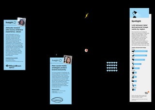 Chanel appealed to younger consumers
by offering cosmetics and makeup
tutorials. In its messages, the brand
attempted to project youth and frivolity
within the context of its heritage.
To protect brand exclusivity, Chanel
limited the products available for online
purchasing. In contrast, Coach made the
brand more accessible, opening more
stores, both flagships and factory outlets.
Slower US store traffic during the
holidays impacted sales.
Social media intensified the ongoing
tension between brand exclusivity and
popular appeal. To maintain a productive
balance, brands often used the web to
express the essence of their brand in
a virtual world. But they limited the
products available through ecommerce.
At home on social media
To control the brand experience,
brands typically created content for
larger screens, like tablets, rather than
apps for smartphones. Fendi and Louis
Vuitton presented content about
backstage at fashion shows, for example,
providing a behind-the-scenes glimpse
of the brand world.
Brands also engaged in sophisticated
online games, which might involve a
consumer posting a photograph with the
brand, connecting younger people with
the brand experience.
Cartier presented its brand in an
elaborate movie fantasy of a leopard on a
worldwide journey that evokes historical
heritage and positions the brand as exotic
and inimitable but contemporary. Hermès
was playful and accessible online, where
it’s possible to purchase from the site. The
brand’s relaxed feeling online contrasted
with the reserved elegance of its stores.
Burberry, which pioneered the presence
of digital luxury and luxury online,
featured a campaign called “Kisses with
Google,” in which a person could seal an
email message with a kiss. The recipient
received the message in an envelope with
the imprint of the sender’s lips.
Burberry also collaborated with Apple,
taking the images for its catwalk with
the latest iPhone. The brand, which
attempts to present a seamless physical
and virtual experience, also opened
concessions, outlets and 14 stores,
including flagships in London, Chicago,
Hong Kong and Milan.
Rolex launched its multimedia “Icon and
Rolex” campaign, featuring the faces and
stories of famous people who wore
Rolex watches, including Dwight
Eisenhower, Winston Churchill, Martin
Luther King, and Elvis Presley, with the
strapline, “Rolex doesn’t just tell time.
It tells history.”
Fast growing markets
The slowdown in the economic growth
rates of the BRICs impacted luxury
sales both in those countries and in
North America and Europe where
sales to tourists from fast growing
markets represent a large portion
of luxury revenue.
Still, the China Outbound Tourism
Research Institute predicts that more
than 100 million tourists from China will
travel overseas this year. Among brand
initiatives to reach these shoppers,
Burberry hired 150 Mandarin speakers as
sales associates in key tourist destinations.
Burberry also created special product
offerings for important Chinese
occasions and holidays. And the brand
entered into a partnership with Tencent,
the Chinese Internet giant, to present the
brand in social media and on Tencent’s
other online platforms.
As luxury sales in China slowed, brands
balanced the immediate desire to drive
sales with the long-term need to
protect brand equity. Gucci reduced its
store openings while rolling out a
refurbishment plan to align the image of
its retail network. With less presence in
China, however, Prada opened locations
in the major inland cities of Chengdu
and Chongqing, bringing its China store
total to 33.
Action Points for Brand Building
1. Be seamless
The brand experience needs to be
strategic, cohesive and seamless.
Any gap between a brand’s identity
in the physical and virtual worlds
needs to be explained.
2. Protect the brand
A few years ago, in the effort to build
sales during hard times, some brands
aimed wide. Today it’s more possible
to narrow the audience and limit
brand dilution.
3. Be daring
Don’t be afraid of mobile or digital. Don’t
be afraid to be first. Digital is not only for
young people. Digital doesn’t mean
ecommerce necessarily. It’s an
opportunity to create a brand world
for a broad audience of both current
and potential customers.
4. Seek customers everywhere
Fast growing markets are important.
But brands need to get the geographical
balance right. As more people return to
luxury, there is enormous untapped
potential in the US and Western Europe.
Insights: BrandZ™ BigData
Spotlight
Link between label
and personal image
varies by region
The importance of a designer
label as an expression of personal
image varies by region. In fast
growing markets with rising
middle classes, consumers are
more likely to view the label
as a reflection of personal
identity. The trend is sharpest in
China. American and European
consumers share similar attitudes.
But within Europe views also vary.
Labels and personal image
China
UAE
Brazil
Italy
Spain
France
Europe
US
UK
Germany
Insight
Attitudes toward
ultra luxury embrace
experience, values
While affordable luxury is
still about status and display,
attitudes to ultra luxury are
changing. People who can
afford ultra luxury are moving
away from physical goods
consumption, often to unique
experiences and sometimes even
to austerity. They’re increasingly
concerned with living responsibly
and the impact of excess on their
children. The model for this
behavior seems to be created
by the tech entrepreneurs, with
their relatively modest displays
of wealth and the values
they espouse.
Anastasia Kourovskaia
Vice President EMEA
Millward Brown Optimor
Anastasia.Kourovskaia@millwardbrown.com
Insight
New social media	
strategies protect	
brand exclusivity
As luxury brands increasingly use
social media they increase the risk
of brand dilution. Many brands
resolve this tension by using their
online initiatives to invite people
to experience and interact with
the world of the brand, its fashion
shows, for example. But they
limit ecommerce. This approach
introduces the brand to new
audiences but drives customers
to physical stores.
Eleanor Sellar
Associate Director Cultural Insight
Added Value
E.Sellar@added-value.com
Different and desirable,
sexy and successful
The luxury category is no less
competitive than everyday price-driven
categories. Successful luxury brands
offer something distinct and different,
most often underpinned by a desirable
and sexy personality that then drives
their premium. Source: BrandZ™ database
All brands average = 100
Top 10 Luxury brands
Desirable 116
Sexy 115
Successful 112
Premium 120
Source: TGI 2013 / Base: All adults 18+
Percent who agree: A designer’s label
improves a person’s image.
Europe includes the UK, Spain, Germany
and France.
50
11
13
13
13
23
29
41
48
9
Consumer and Retail | Luxury
66  BrandZ™ Top 100 Most Valuable Global Brands 2014 67
Section 03  |  The Categories
 